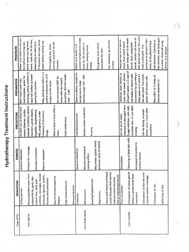 Hydrotherapy Instructions 4 PDF