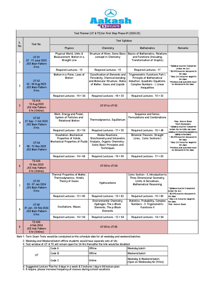 UT & TE Planner AY 202324 Phase01 PDF Chemistry Physical