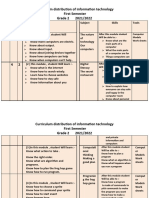 Curriculum It2