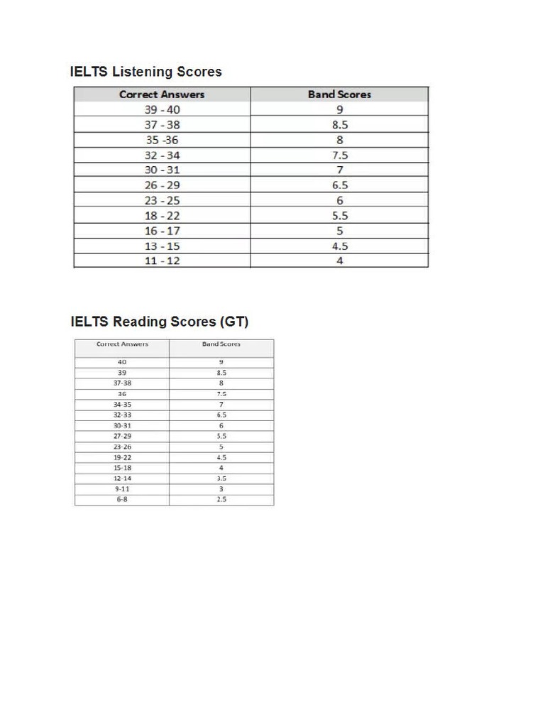 Band Scores Calculater PDF