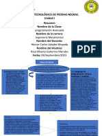 Mapa Conceptual Gutierrez Morales