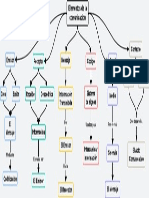 Elementos de La Comunicación