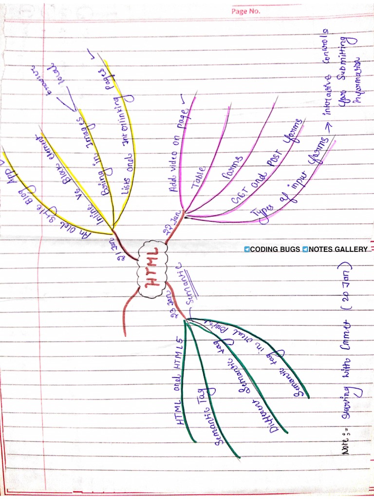HTML Handwritten Notes | PDF