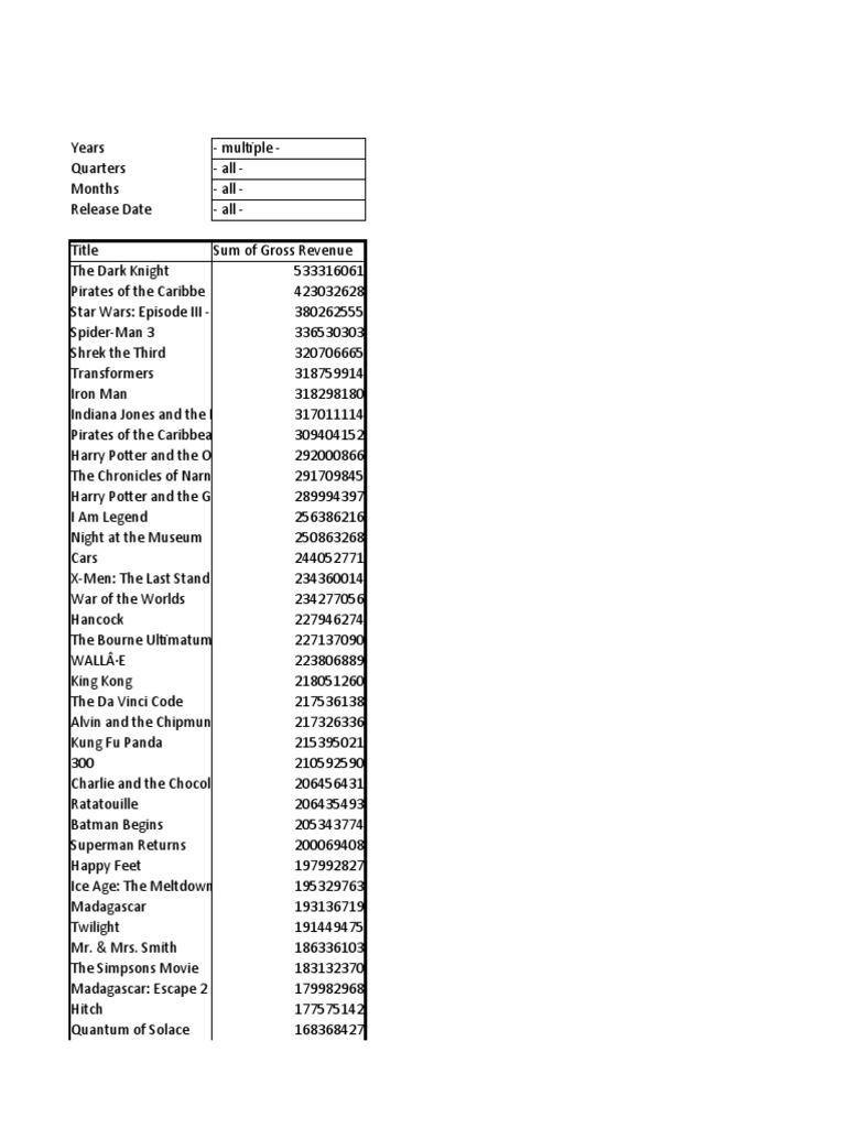 IMDb Movie Database | PDF