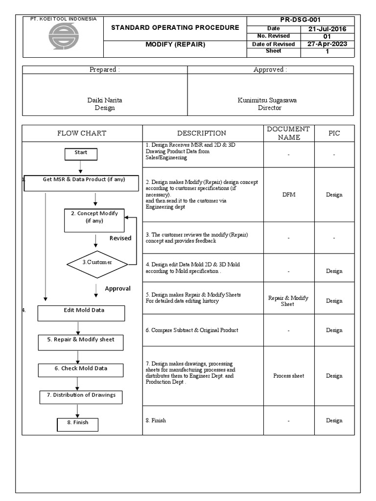 Flow Chart - Design Modify | PDF | Computing