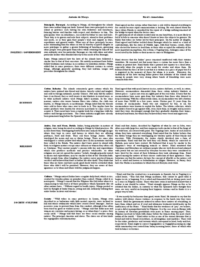 Antonio de Morga Rizal's Annotation | PDF | Afterlife