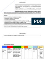 Grade 9 Subject Overview - MYP Mathematics 2023-24