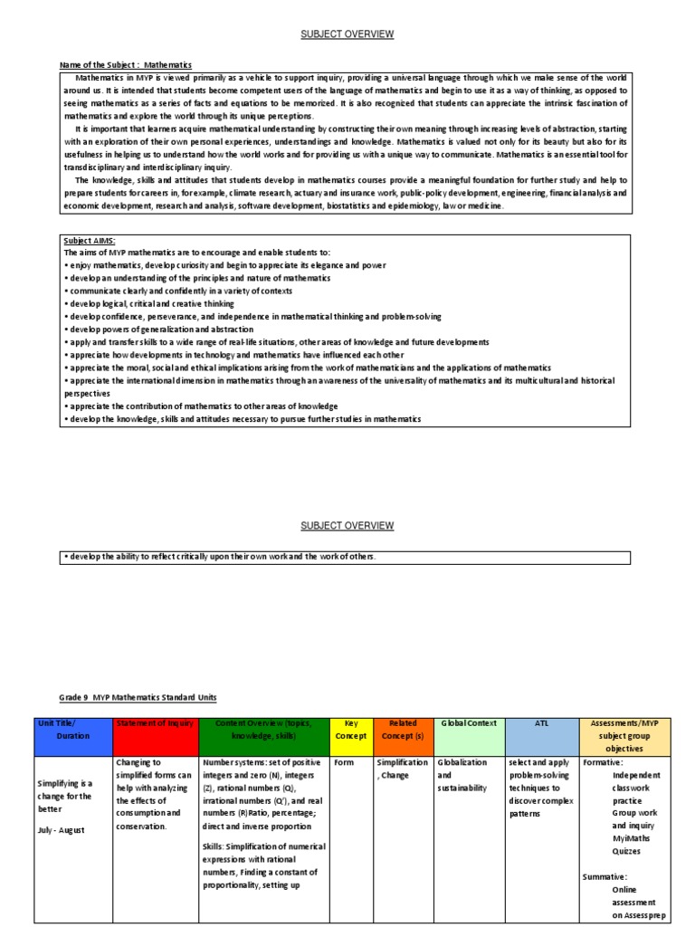 Grade 9 MYP Mathematics Overview | PDF