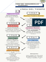 Linea Desarrollo Humanouwu