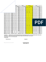 Kepatuhan Identifikasi Pasien 2021