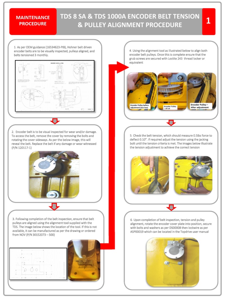 TDS Encoder Belt Tension and Pulley Alignment Procedure PDF