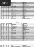 Florida Decertifications