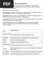 Organization Behaviour Compilation of Notes