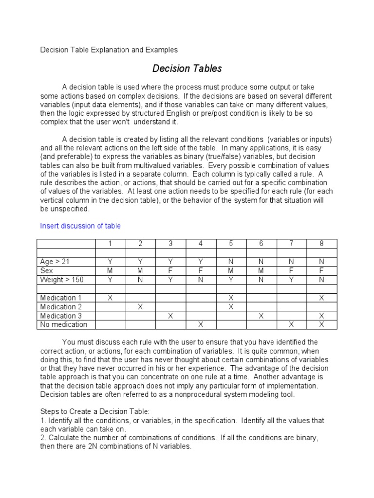 Decision Table Creation Guide | PDF | Business