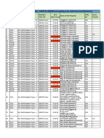 List of Survey Numbers Guideline Value Wrong in Ossirapalli