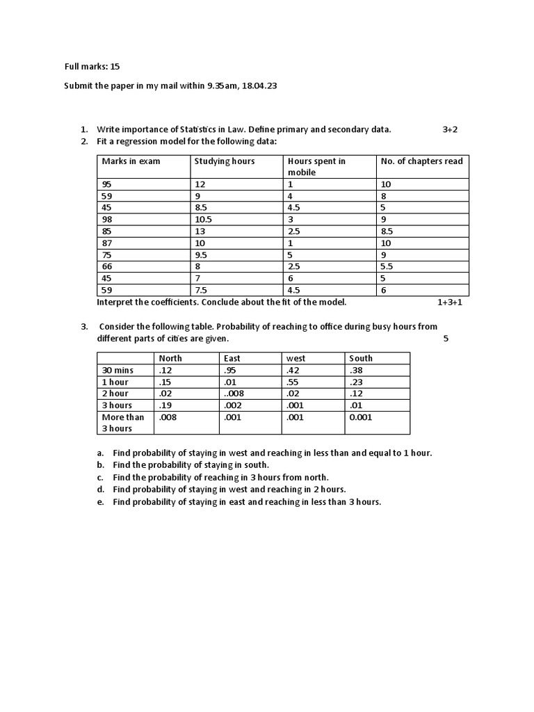 Class Test Format