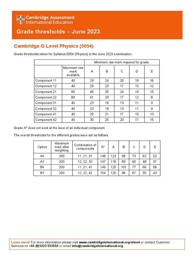 Grade Thresholds June 2023 Cambridge O Level Physics (5054) PDF