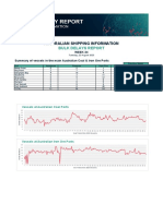 Australian Delay Report 2023 Week 34