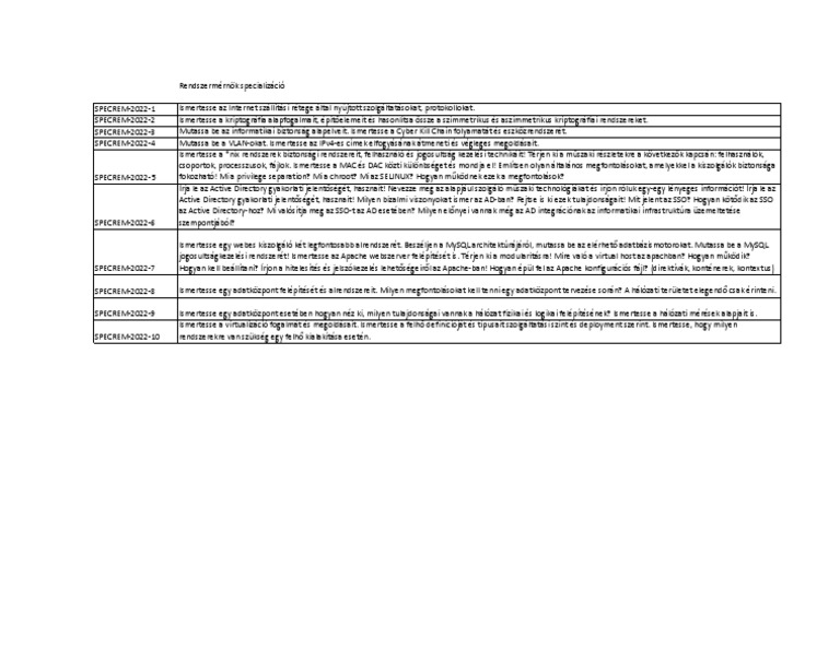Spec Rem 2022 Hu 221024020329 | PDF