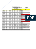 Time Update LTSA