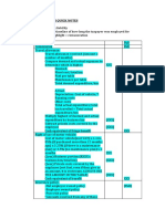 Tax3702 Exam Quick Notes