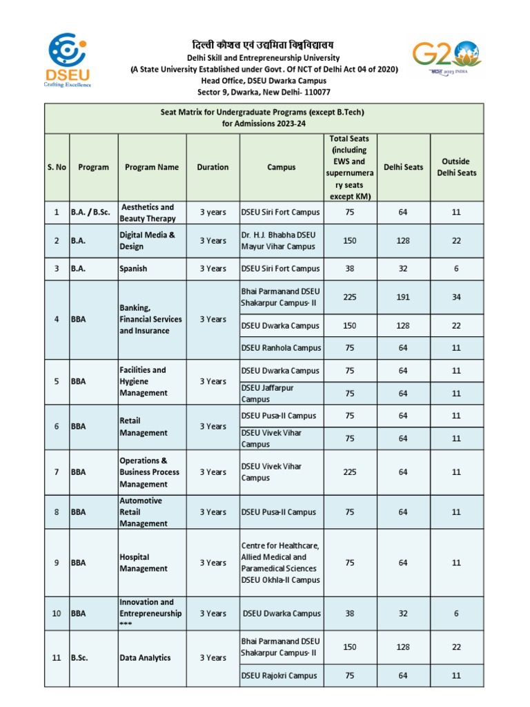 DSEU Undergraduate Programs Overview | PDF | Health Care | Social Programs