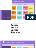 Seven Theories of Social Justice