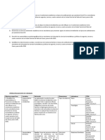 Trabajo de Investigacion Tercer Corte - Objetivos y Operacionalizacion de Variables Finalizado