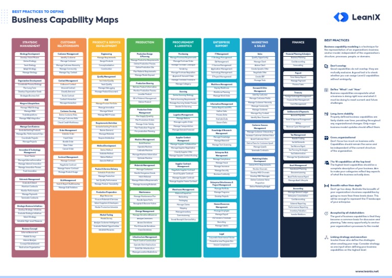 Best Practices for Business Capability Maps | PDF