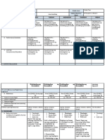 DLL AP-2 Week3 Q1