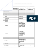 LIst Kebutuhan Data Kabupaten Kolaka Ubdet