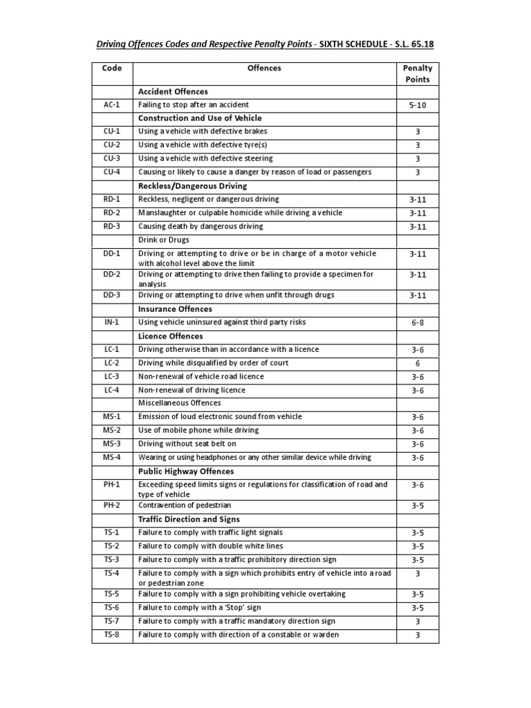 Codes and Respective Penalty Points PDF Traffic Vehicles