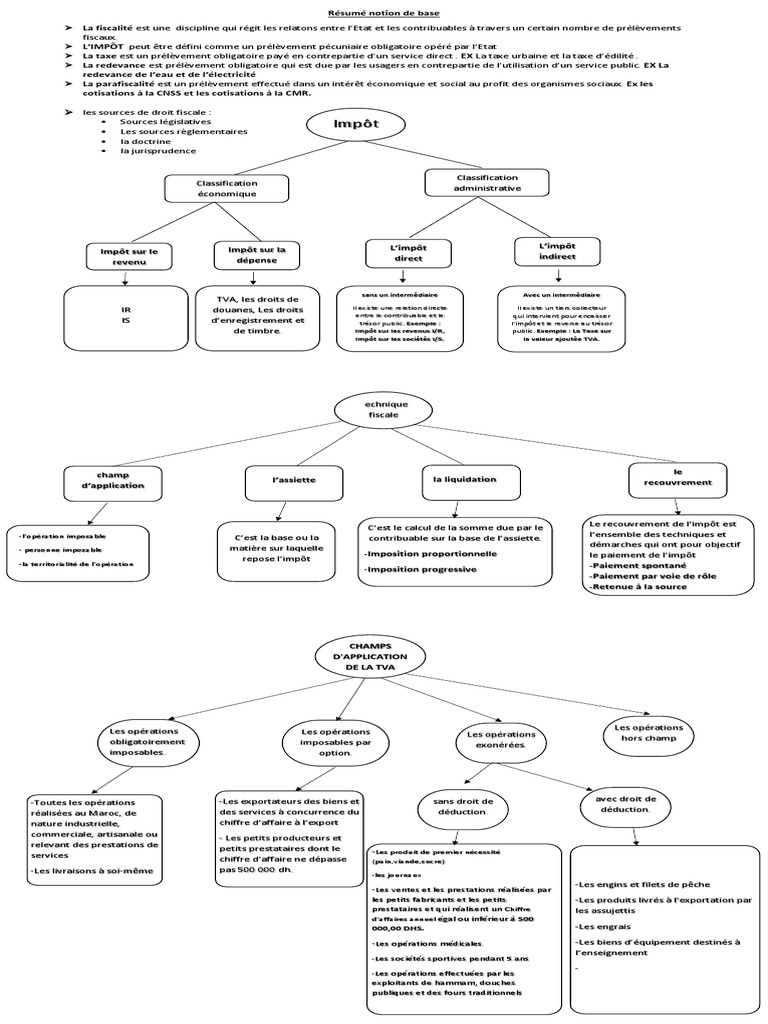 Résumé de la fiscalité 2023 | PDF | Impôts | Économie