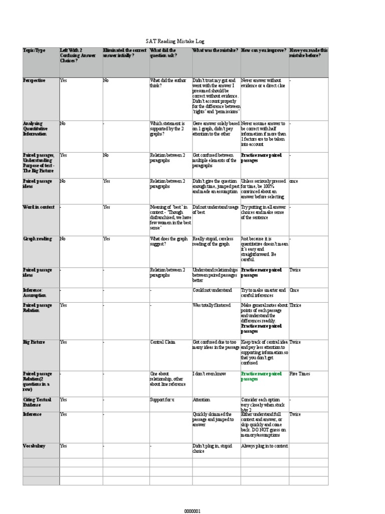 SAT Mistake Log Analysis | PDF | Comma | Language Mechanics