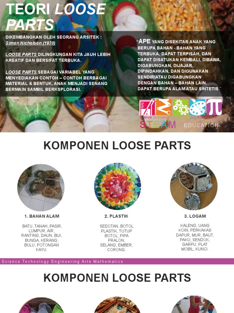 Steam Loose Parts | PDF