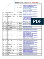 1학년 교과담당교사 웨일온 아이디 (9.13.수정)