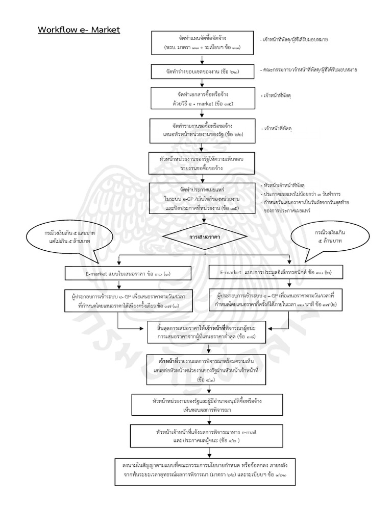WorkFlow รวม | PDF