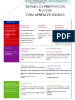 Normas de Preparación Mundial para Aprender Idiomas