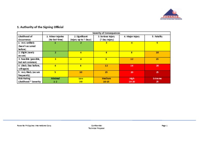 Risk Assessment Rating Scale Guide | PDF