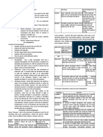 Chapter 2 & 3 - Zoology