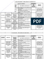 Cuadro de Capacidades y Procesos Cognitivos