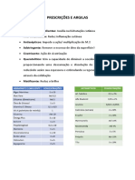 Prescrições e Argilas