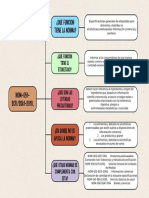 Cuadro Sinóptico Nom-051