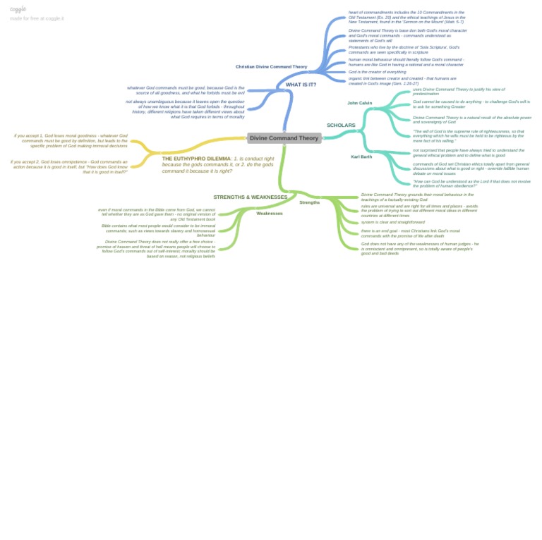 Divine Command Theory PDF Divine Command Theory God