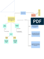 Mapa Conceptual ABC