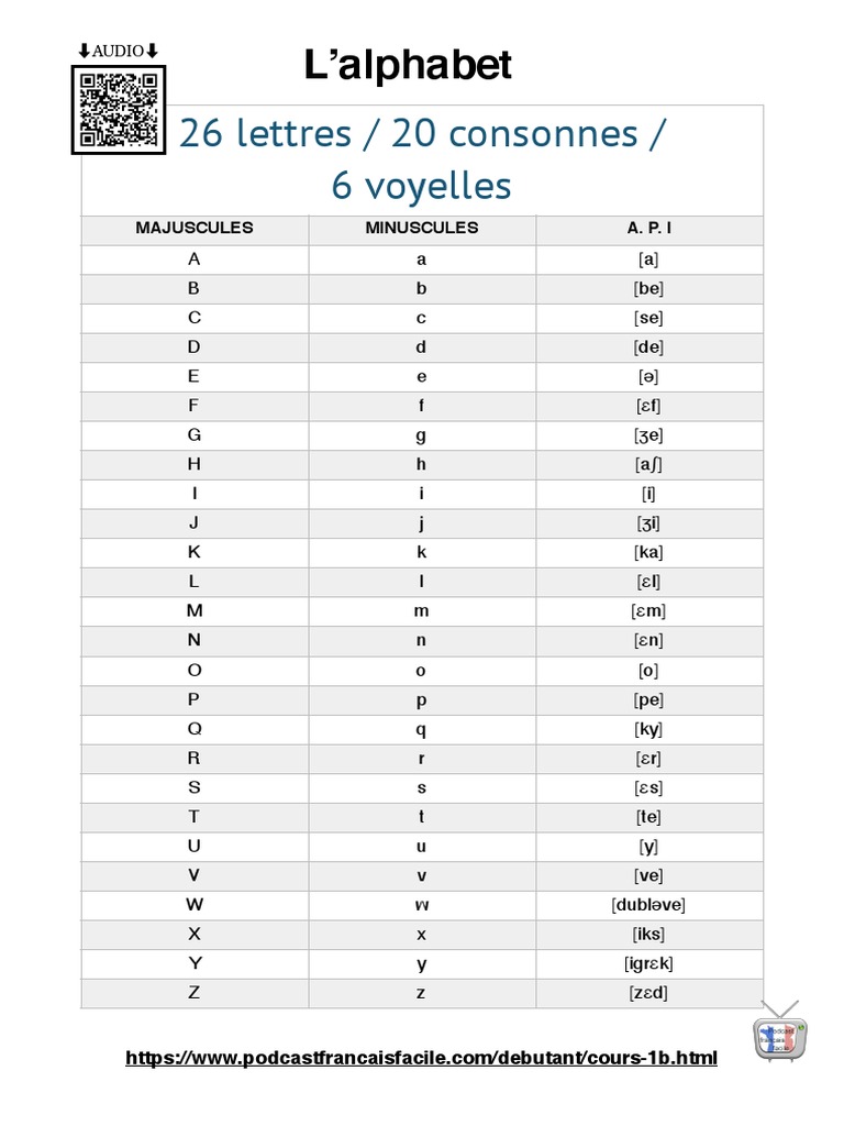 Alphabet Api | PDF