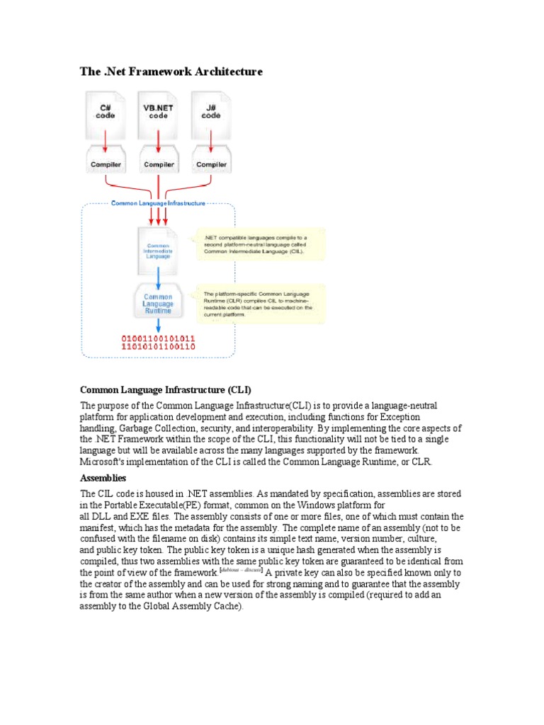 Overview of .NET Framework Architecture | PDF | Operating System ...