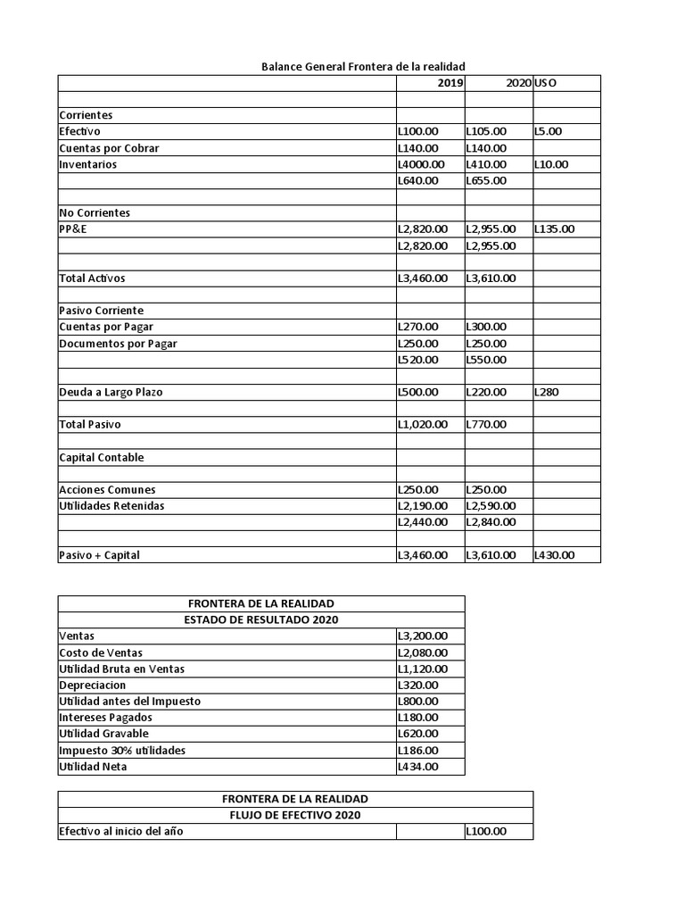 Tarea Flujo de Efectivo | PDF | Compartir (Finanzas) | Sector privado