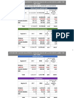 Correction Matrice BCG Lable Vie 2018