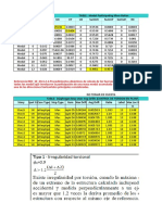 Resultados Analisis Dinamico